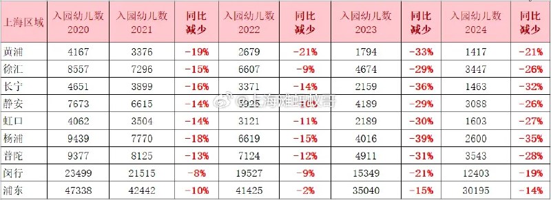 这个跌幅真的是离谱。配图