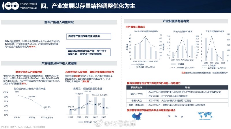 张永伟：汽车产业发展将以存量结构调整优化为主。配图