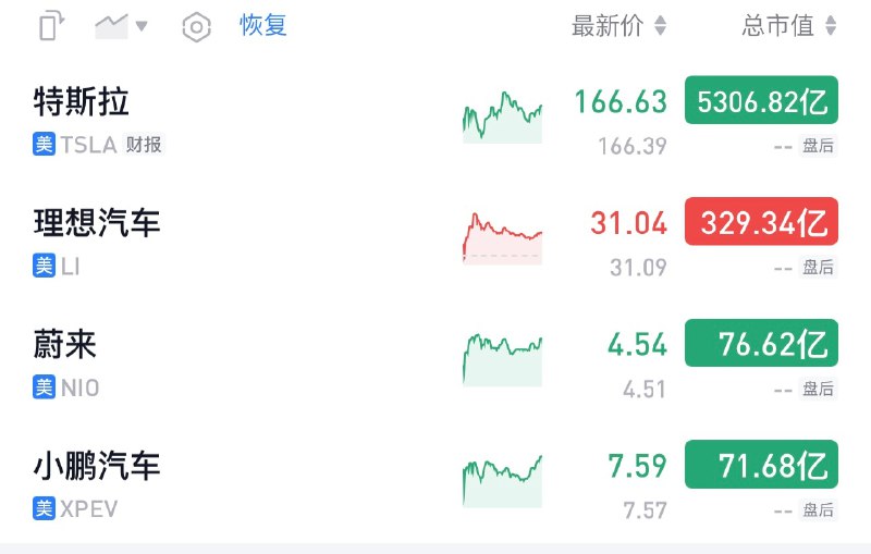 看市值：配图