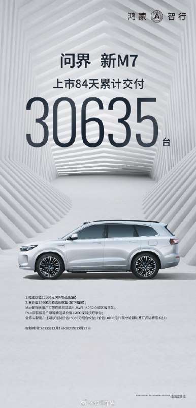 问界新 M7 上市 84 天累计交付 30,635 台。配图
