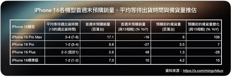 这个数据是指中国，还是说全球市场？配图