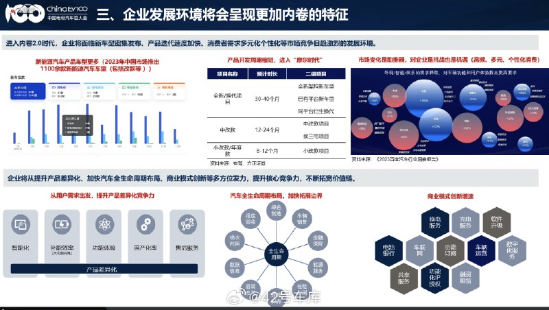中国新能源汽车产业进入到内卷 2.0 时代。配图