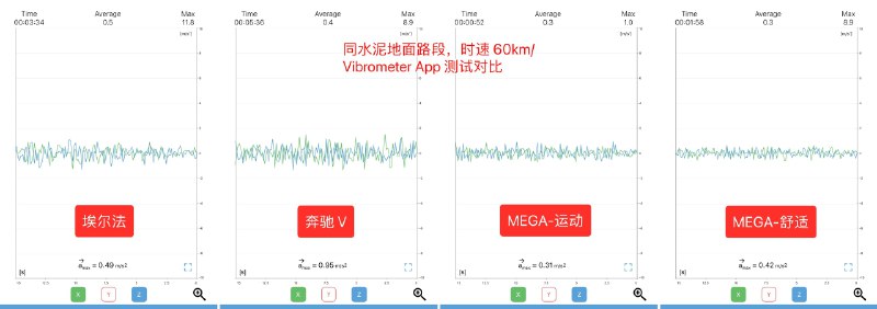 那天下午，硬哥说去对比下老板们首选座驾埃尔法以及奔驰V，我心想着估计跟以往试驾活动的对比差不多，得把屁股灵敏度调到很高了才能轻微识别到差异。配图