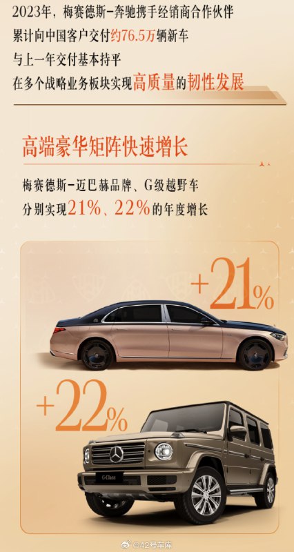 奔驰 2023 年的交付成绩来了。配图