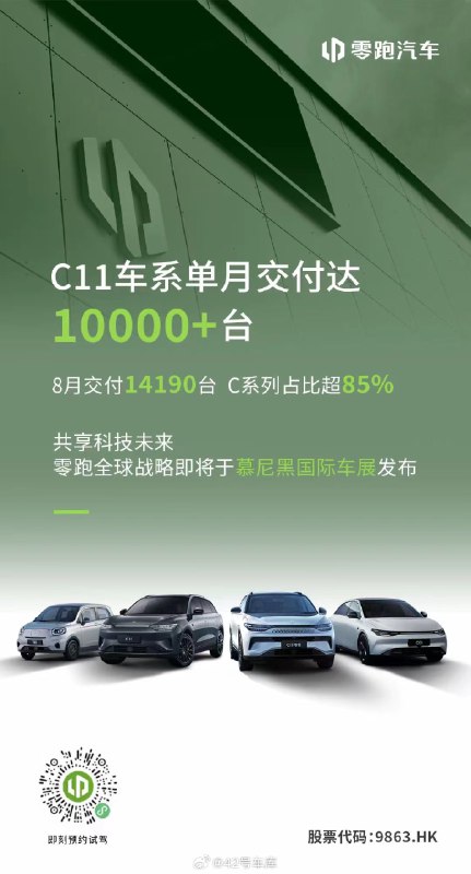 零跑 8 月份交付 14,190 台。配图