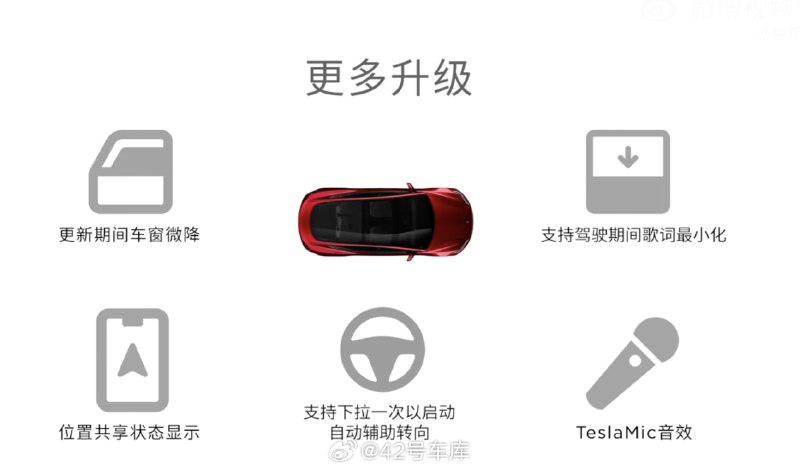 特斯拉 OTA 升级来了。来看看这次升级的亮点：配图