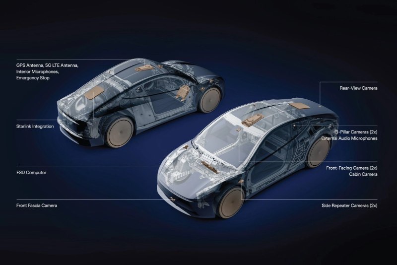 特斯拉宣布 Cybercab 集成 SpaceX Starlink V5 天线配图