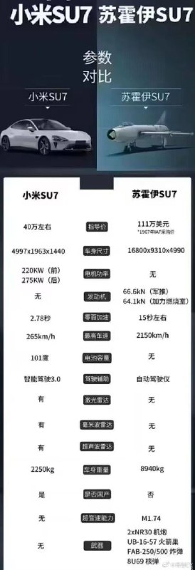 这是我见过的最离谱的 SU7 对比了……配图