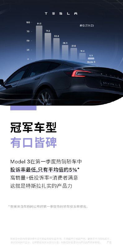 高销量和低投诉率，特斯拉全都要‼️配图