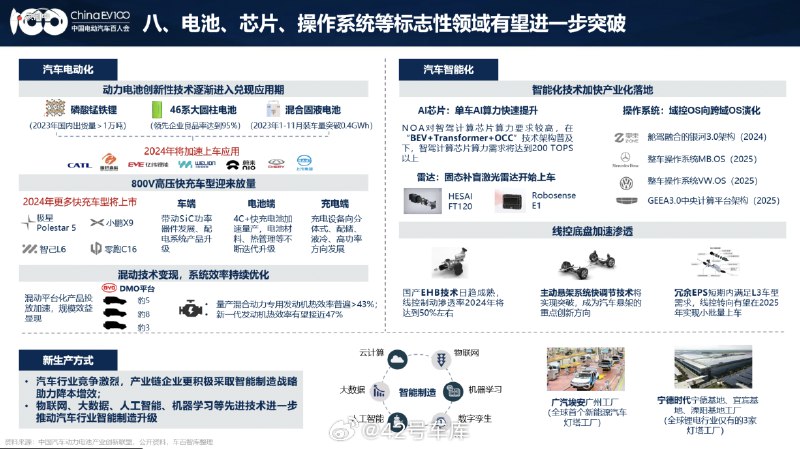 张永伟：电池、芯片、操作系统等标志性领域有望出现进一步突破。配图