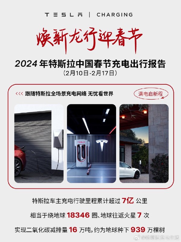 你的满电团圆春节假期是怎么度过的🤔猛戳查收👇2024特斯拉中国春节充电出行报告⚡️#焕新充电迎龘年#配图