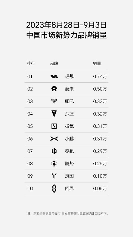 周二，看榜单咯！配图