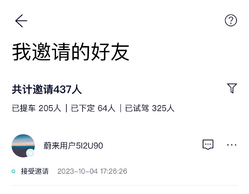 某来除了销售岗，都是真放假，10月目前我这儿是一台车没交。[哆啦A梦吃惊]配图