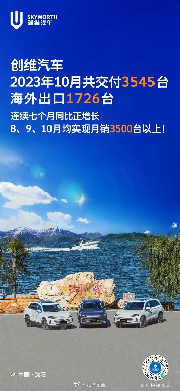 創維汽車 10 月交付 3,545 台，其中海外出口 1,726 台。配圖