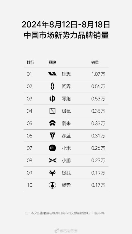 理想的周销量榜单（8.12-8.18）出来了：配图