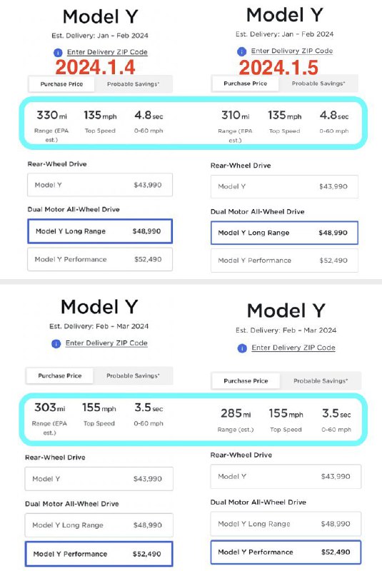 特斯拉美国官网的Model Y 续航里程降低了 20 英里（约 32公里）配图