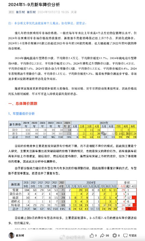 乘联会崔东树发文分析了今年 1-9 月的新车降价情况，里面提到：配图