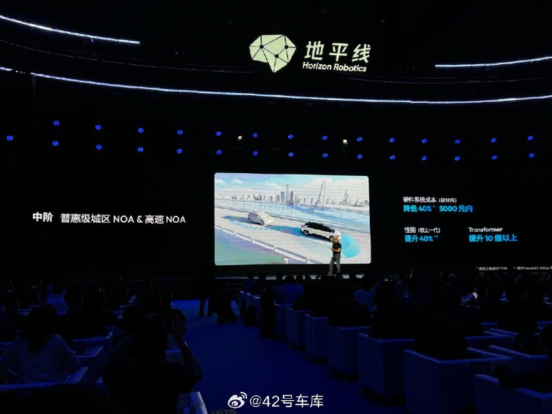 基於地平線征程 6E/M 的中階方案，支持初級的城市 NOA 和高速 NOA，成本 5,000 以內。配圖
