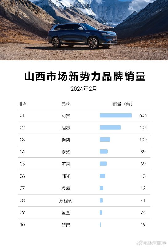 纯电完全卖不动的即视感配图