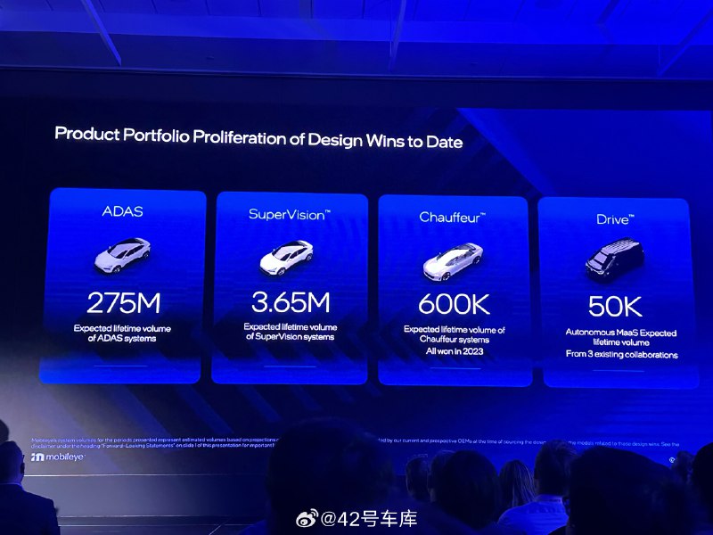 Mobileye 介绍了不同产品线的商业数字。配图