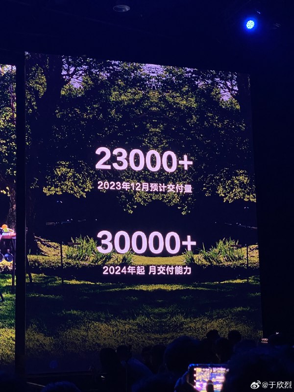 余承东透露，问界新 M7 12 月交付量预计达到 23,000 辆，2024 年起月交付量将超 30,000 辆。配图