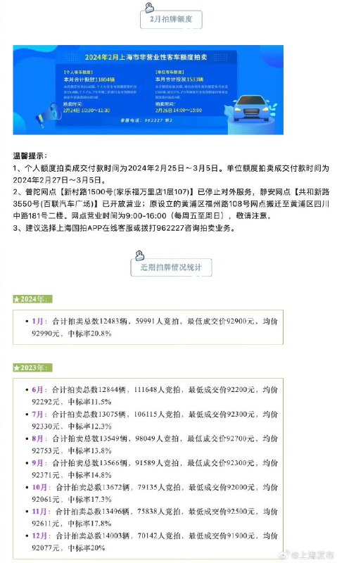 上海拍大牌的人数，暴跌配图