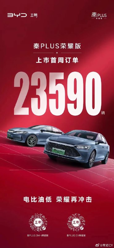 降价到 7.98 万之后，比亚迪的秦 PLUS荣耀版一周卖了 23590 台。配图