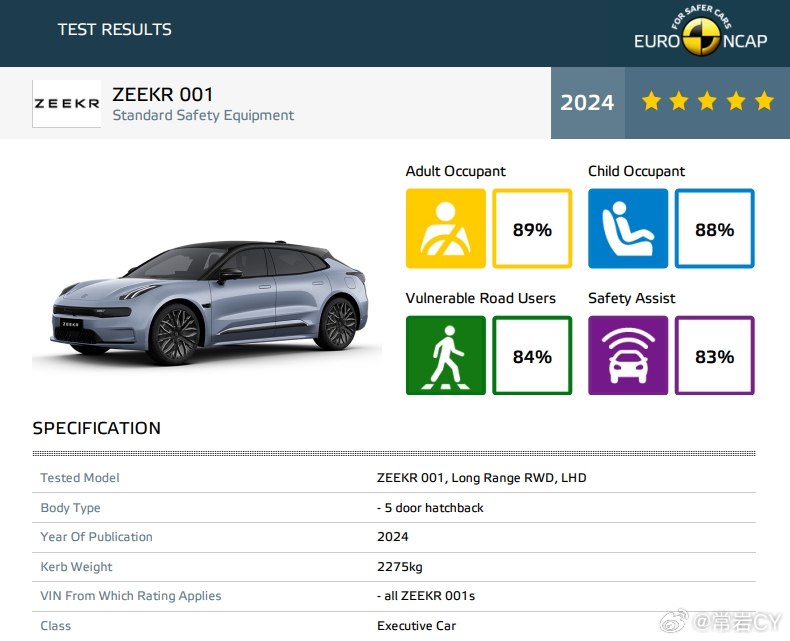极氪 001 和极氪 X 在欧洲新车安全评鉴协会 (Euro NCAP) 测试中获得了五星评级。配图