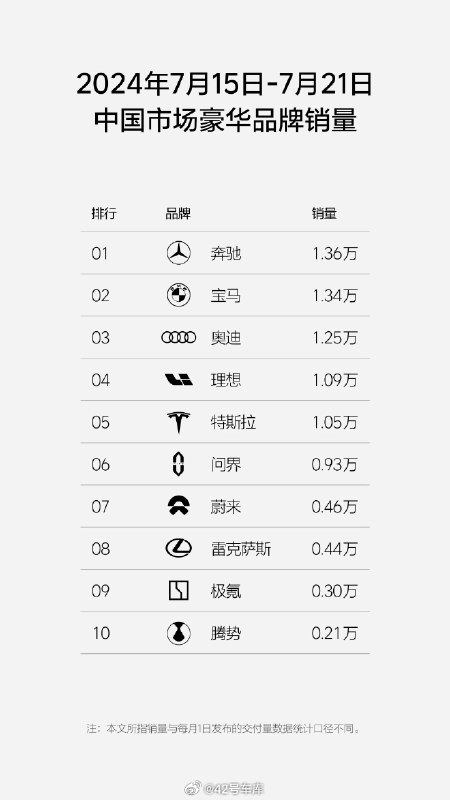 #BBA涨价后卖更好了#配图