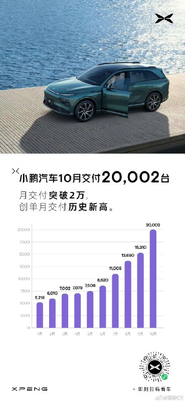 来看看各家10月份的交付成绩单。配图