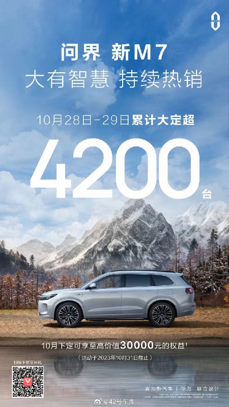问界新 M7 在上周末 10 月 28 日- 29 日 大定破 4,200 台。配图