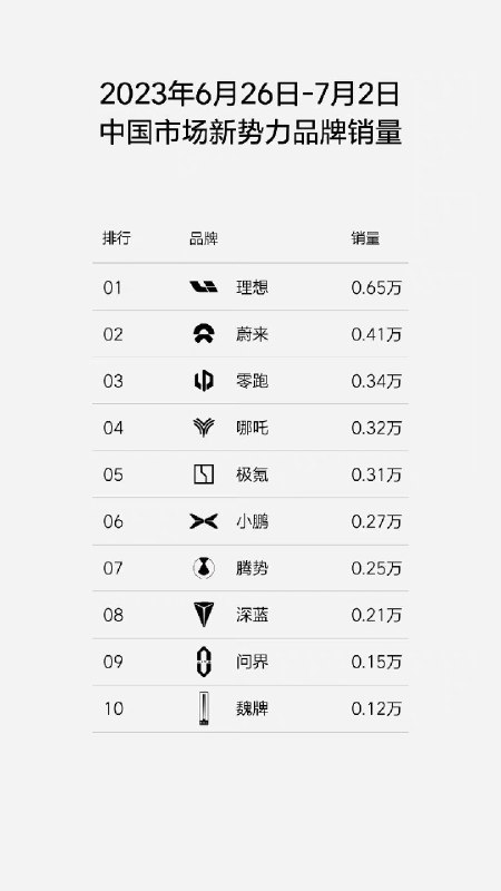 回复@邻居家的药师W:感谢[努力]哈哈哈//@邻居家的药师W:上海店里贴车衣的…好像是我？[doge]评论配图配图