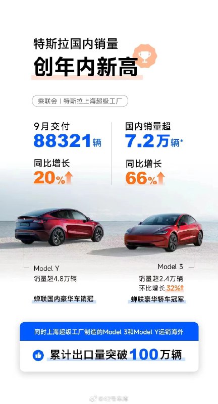都说围攻特斯拉，但特斯拉的销量到底有受影响吗......配图