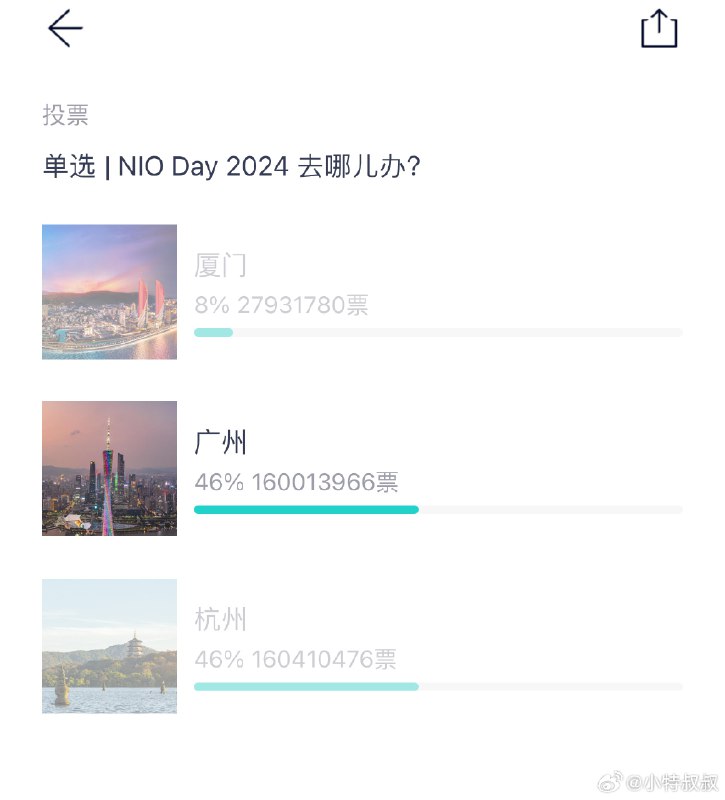 太刺激了，还有40分钟，差距只有40万了！配图