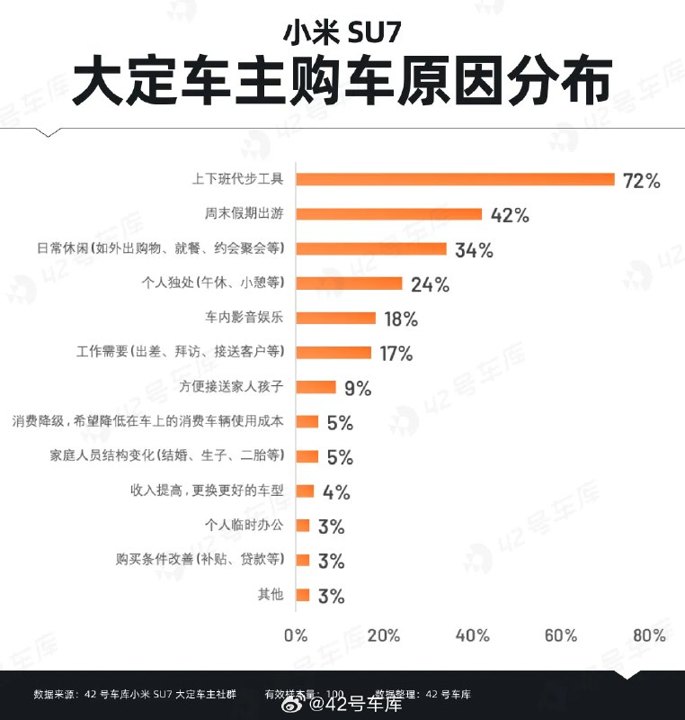 买小米 SU7 的人怎么做的决策？配图