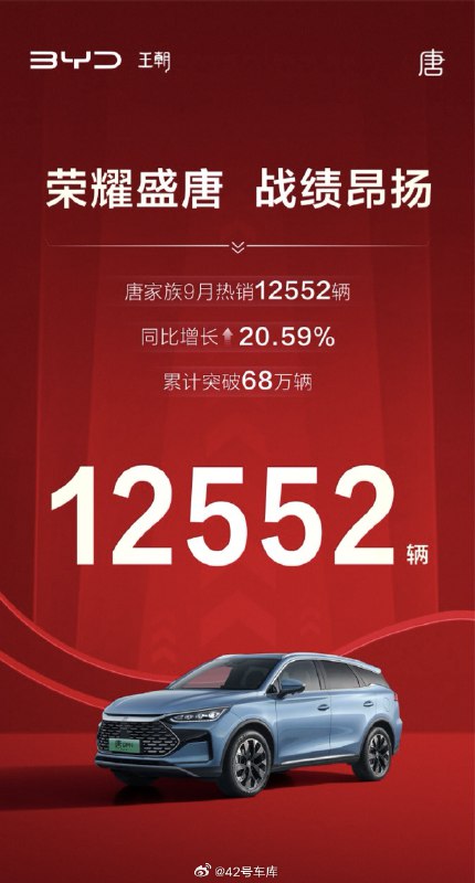比亚迪汉和唐的累计销量已经破了 150 万辆，现在的增长势头依然很猛。配图