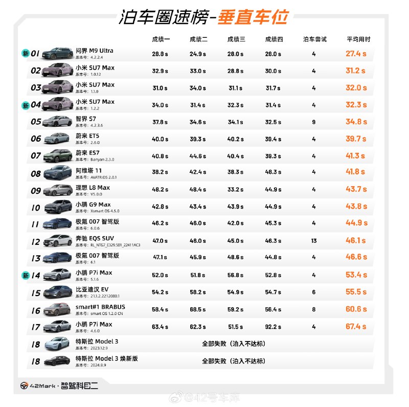 今日直播成绩来了（直播回放链接：网页链接）。配图