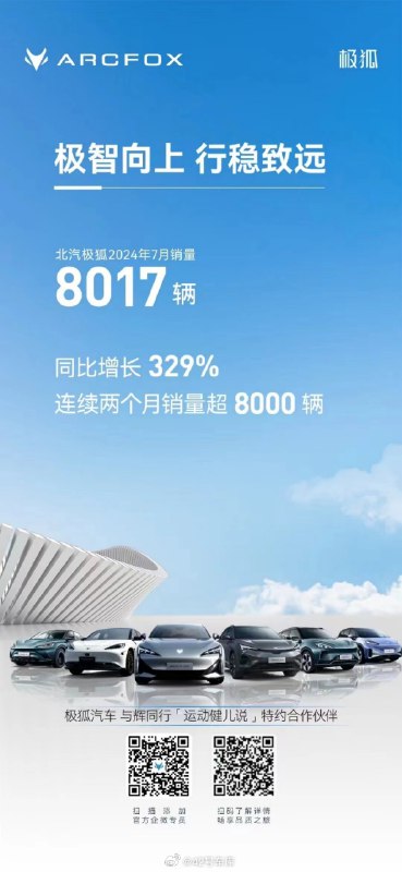 极狐 7 月的销量 8,017 辆，同比增长 329%，已经连续两个月突破了 8,000 的月销。配图