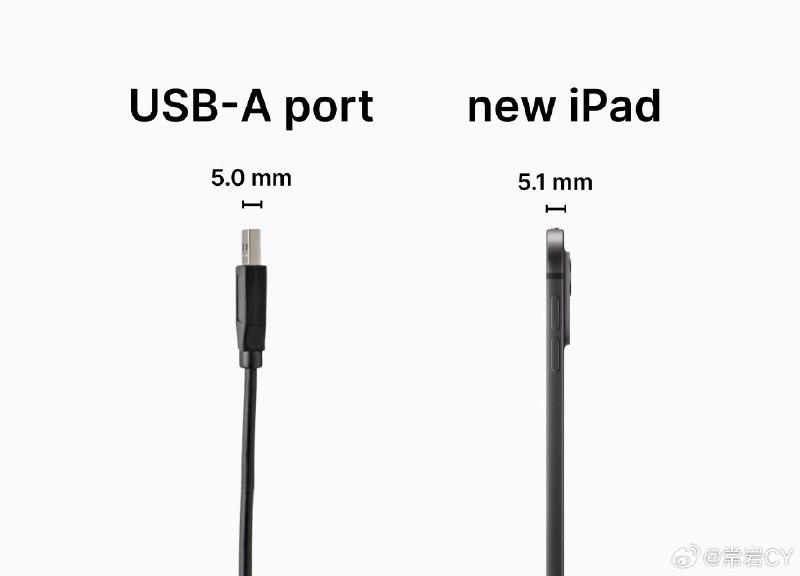 很多人对全新 iPad Pro 的 5.1mm 厚度无感，事实上，它只比我们传统使用的 USB 接口本身厚 0.1mm。配图