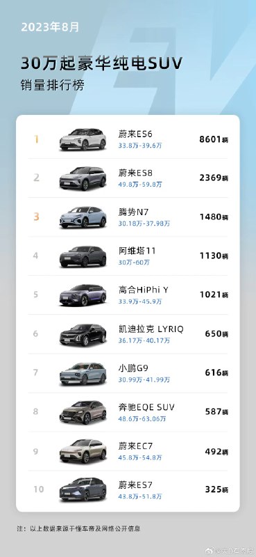 这榜单绝了，头尾呼应！[允悲]配图