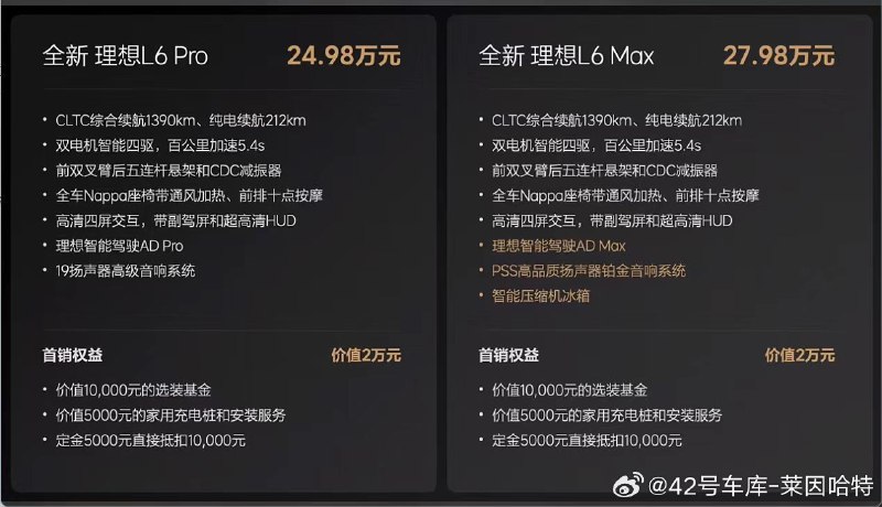有意思，「价格虚晃了一枪」，在理想的发布会中，还是第一次出现。#新能源汽车##42how##全新理想l6上市发布会#配图