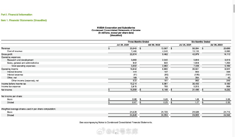 英伟达发布了 2025 财年第二季度财务报告，二季度收入 300 亿美元。不得不佩服毛利率真的高，英伟达基本稳定 70%+ 的毛利率，这只有做软件的公司才能达到吧。配图