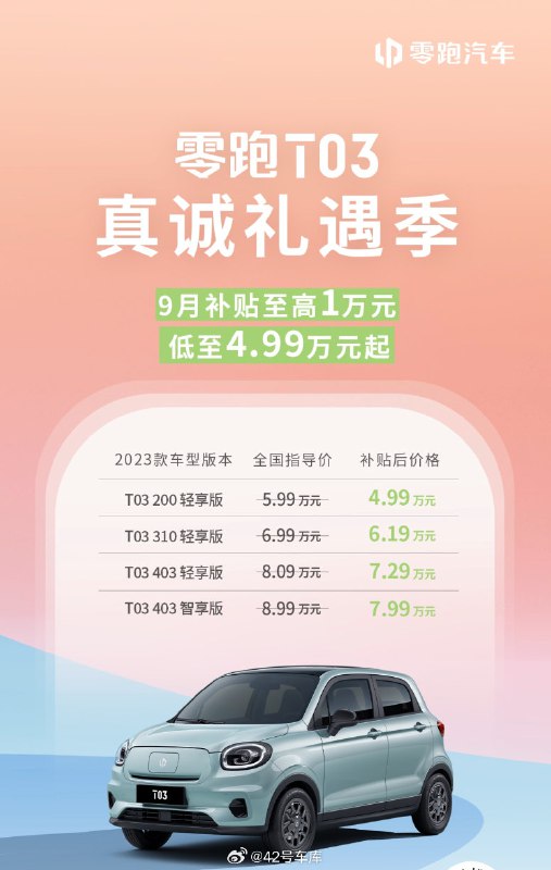 最近，零跑纯电小车 T03 迎来 9 月价格补贴：配图