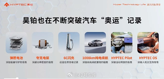 今天昊铂智慧数字底盘全球首发，官方公布了几个昊铂创造的「奥运纪录」：配图