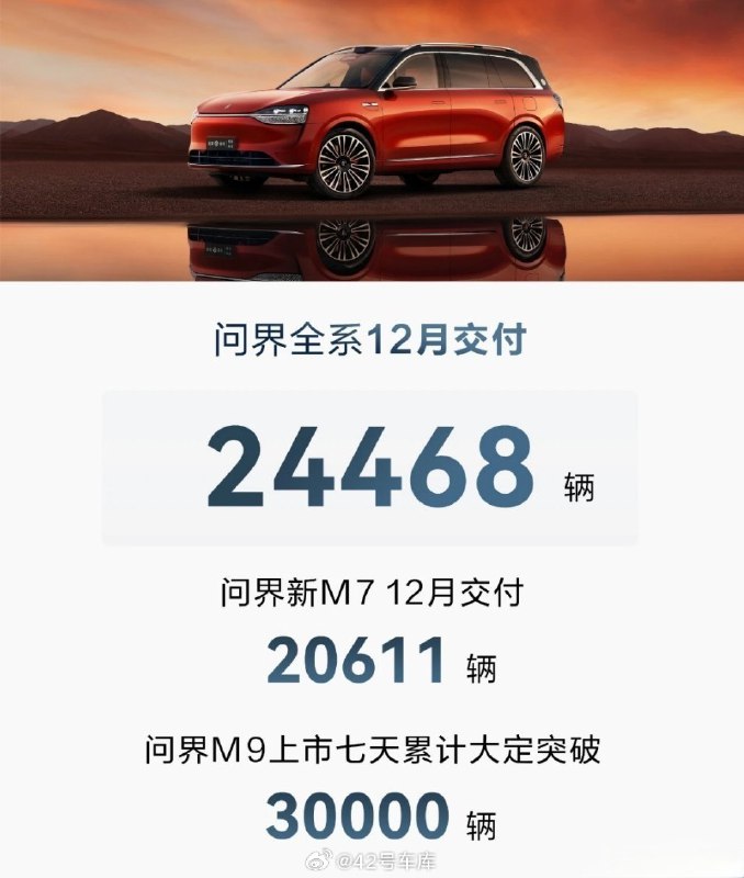 问界 12 月销量数据来了[打call]配图