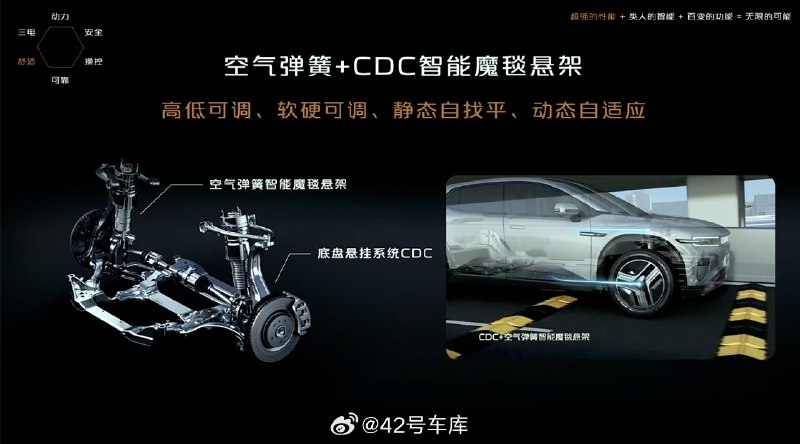 今晚发布的长安启源 E07，搭载了空气弹簧 + CDC 智能魔锬悬架。配图