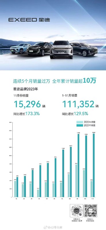 奇瑞旗下的星途品牌，也在起势了。配图