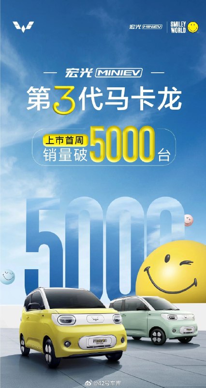 五菱宏光 MINIEV 第三代马卡龙上市首周销量超过 5,000 台。配图