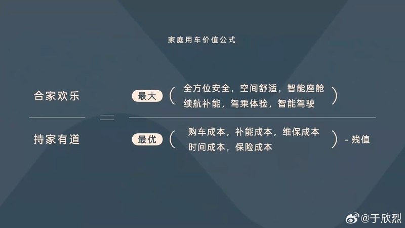李斌公布了家庭用车全新标准。配图