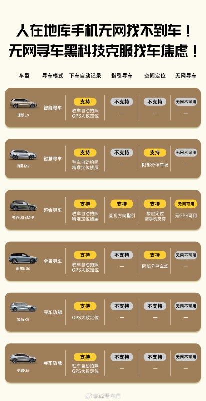 其实日常用车经常碰到的场景确实是地库找车，很多时候得靠自己想办法记住车位，比如拍个照或者靠脑子记住进出地库的路线配图